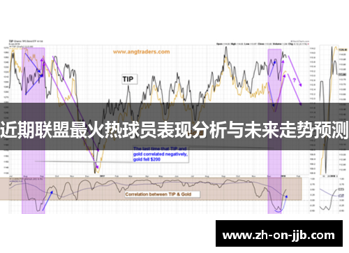 近期联盟最火热球员表现分析与未来走势预测