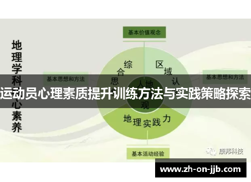 运动员心理素质提升训练方法与实践策略探索