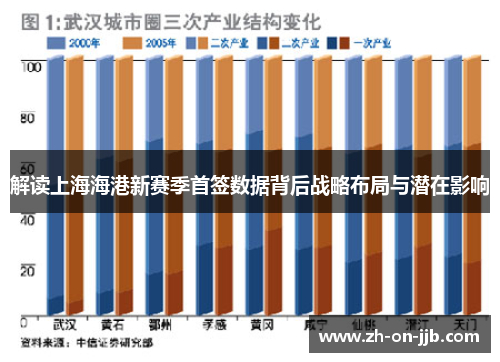 解读上海海港新赛季首签数据背后战略布局与潜在影响 解读上海海港新赛季首签数据背后战略布局与潜在影响