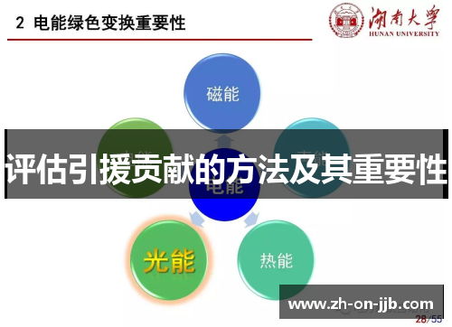 评估引援贡献的方法及其重要性 评估引援贡献的方法及其重要性
