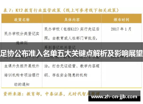 足协公布准入名单五大关键点解析及影响展望 足协公布准入名单五大关键点解析及影响展望