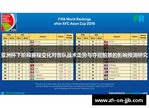 亚洲杯下阶段赛程变化对各队战术走势与夺冠前景的影响预测研究