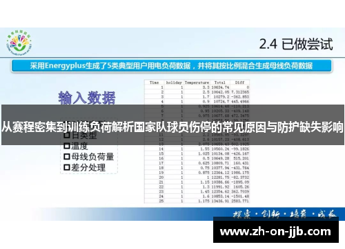 从赛程密集到训练负荷解析国家队球员伤停的常见原因与防护缺失影响 从赛程密集到训练负荷解析国家队球员伤停的常见原因与防护缺失影响
