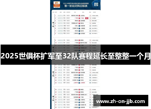 2025世俱杯扩军至32队赛程延长至整整一个月 2025世俱杯扩军至32队赛程延长至整整一个月