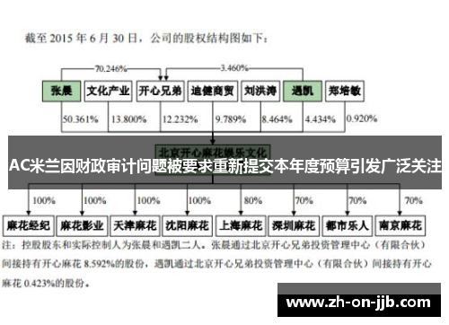 AC米兰因财政审计问题被要求重新提交本年度预算引发广泛关注 AC米兰因财政审计问题被要求重新提交本年度预算引发广泛关注
